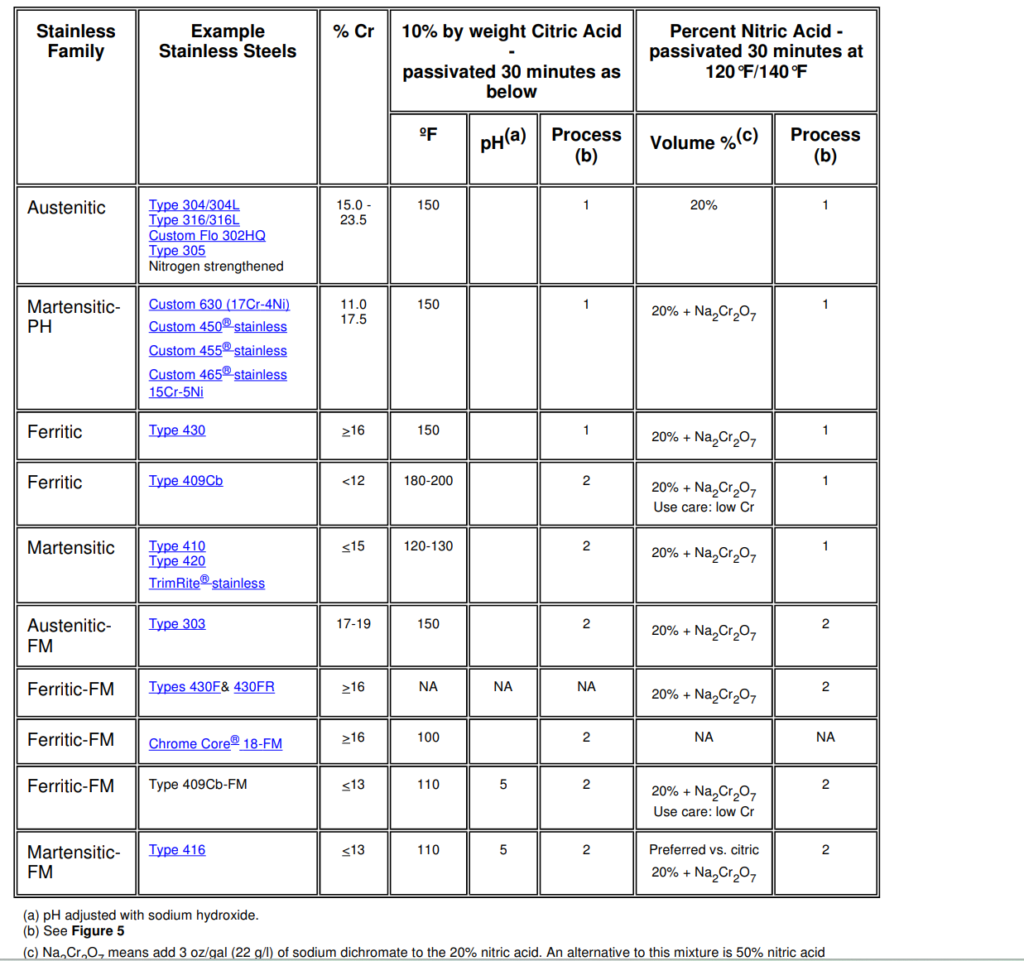 Le guide ultime de la passivation ETCN — free download