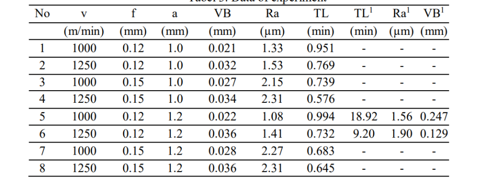 Aluminum Turning: Tips and Techniques for Successful Machining - ETCN