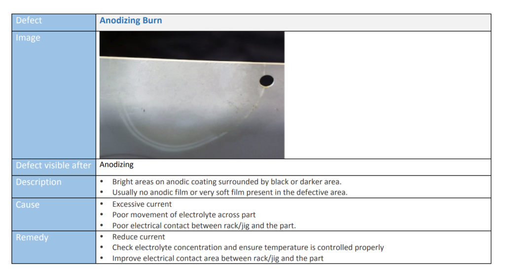 How to Anodize Aluminum: A Complete Guide - ETCN